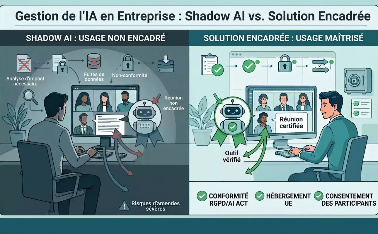 Infographie comparative : Shadow AI entreprise vs solution encadrée. Illustration générée par Gémini comparant les risques de non-gouvernance (fuites de données, amendes) et les avantages d'une gouvernance maîtrisée (conformité RGPD, hébergement UE, consentement).