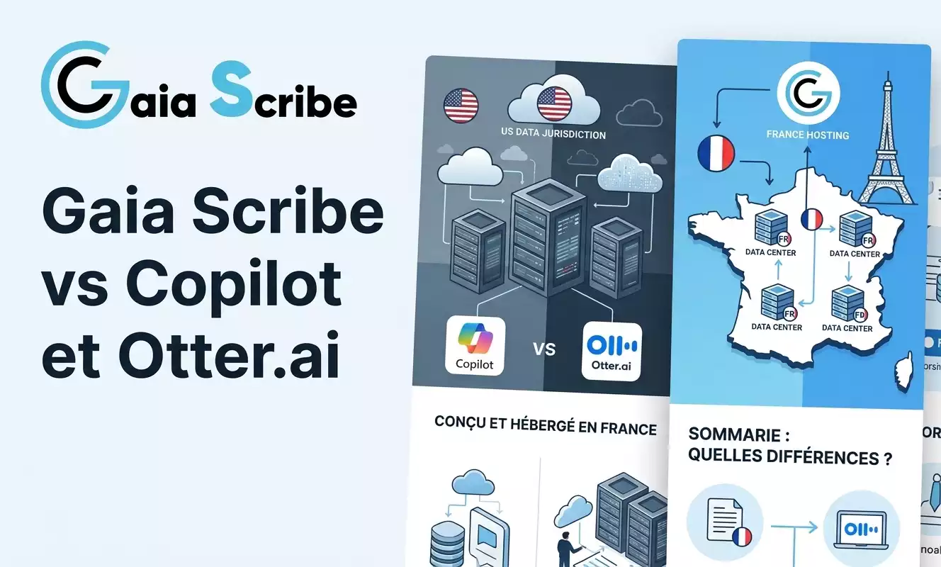 L'image présente le logo Gaia Scribe intact en haut à gauche, accompagné du titre « Gaia Scribe vs Copilot et Otter.ai ». Sur la droite, des illustrations schématiques mettent en opposition l'hébergement de données sous juridiction américaine (serveurs et nuages aux couleurs des États-Unis) et l'hébergement souverain en France (carte de France comportant des data centers sécurisés et des symboles tricolores). Mention : cette image a été générée par Gemini.