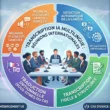 Infographie expliquant le processus de transcription IA multilingue pour les réunions internationales (généré par IA)