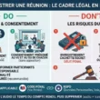 Infographie sur le cadre légal de l'enregistrement d'une réunion en France (visio, téléphone, RGPD et Code pénal). Généré par Gemini.